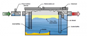 grease-trap-parts - Cloudburst Recycling